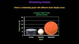 Identifying Misleading Graphs  Konst Math [upl. by Swee]