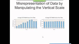 Elementary Statistics Graphical Misrepresentations of Data [upl. by Anilra]